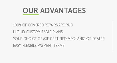 kia powertrain warranty coverage